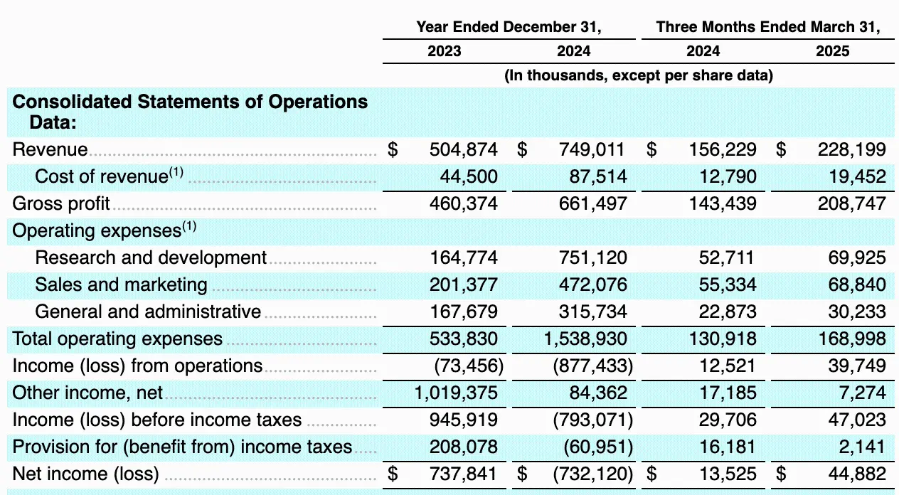设计软体巨头 Figma 宣布 IPO：文件揭露持有近 7 千万美元比特币 ETF