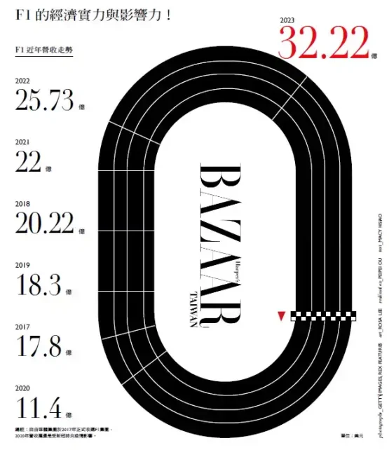 布拉德皮特的 F1 电影，还是让币圈人自豪的
