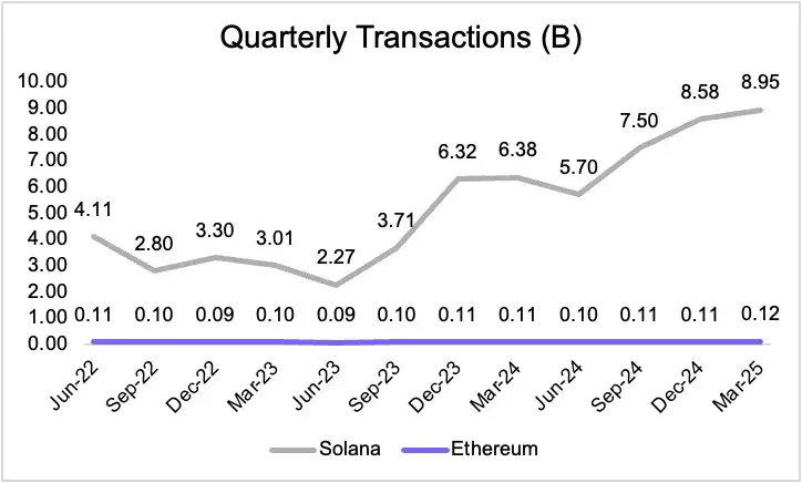 从被误解到崛起,ETH 凭什么成为链上经济的储备资产?
