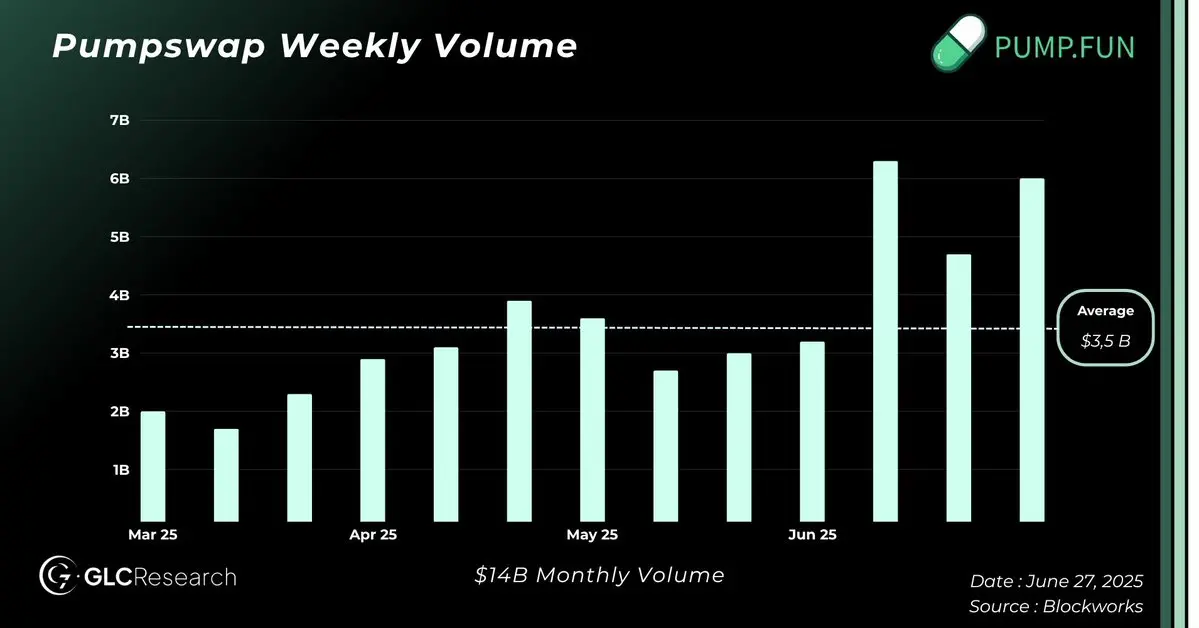 Pump.fun 发币：40 亿估值下的机会与风险