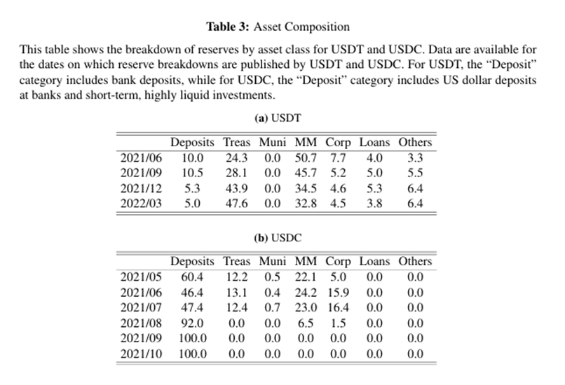 稳定币挤兑与套利中心化