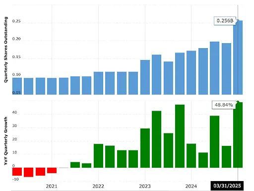 CGV：微策略的成功推动企业资产负债表进入可编程时代 山寨币储备实验：以$SBET和$DFDV为例