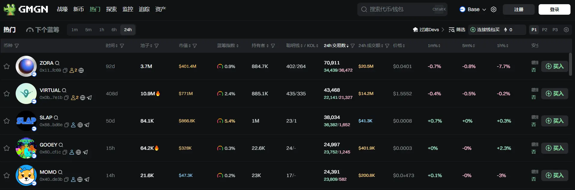 日报 | Windtree 签署 5.2 亿美元新融资协议以加强 BNB 储备策略；币安钱包将上线第 32 期独家 TGE 项目 DELABS