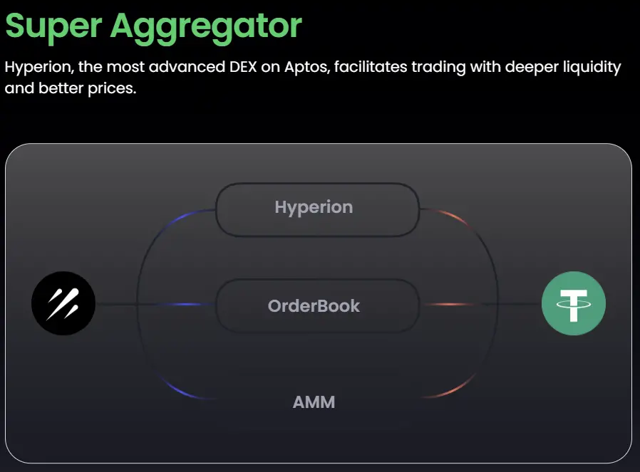波场 TRON 行业周报：多空博弈下 BTC 持续测试 $110,000，混合型 AMM DEX Hyperion 获关注一.前瞻二.市场热点赛道及当周潜力项目三. 行业数据解析四.宏观数据回顾与下周关键数据发布节点五. 监管政策