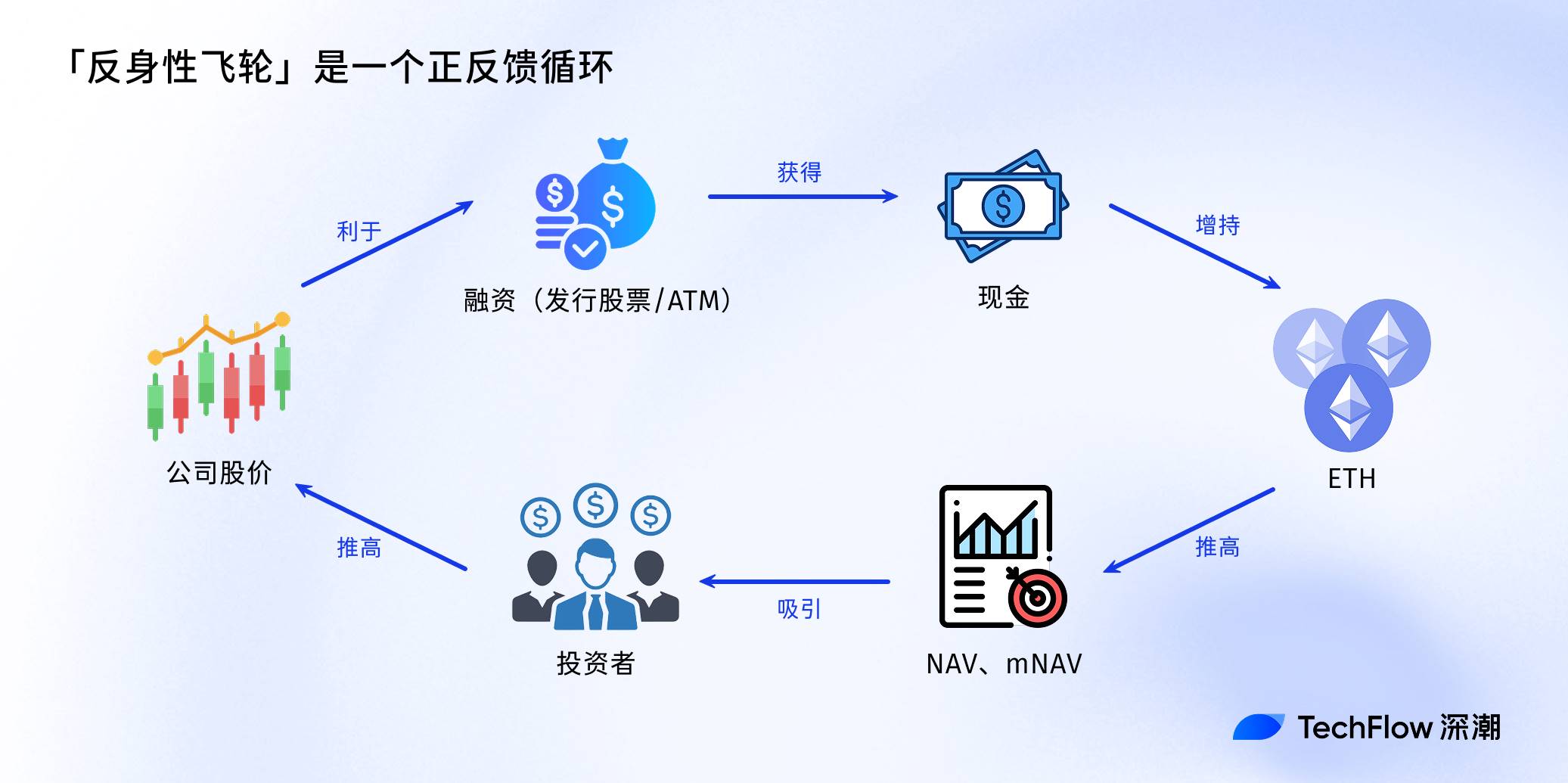通俗科普:如何用NAV评估你的加密股票值多少钱?