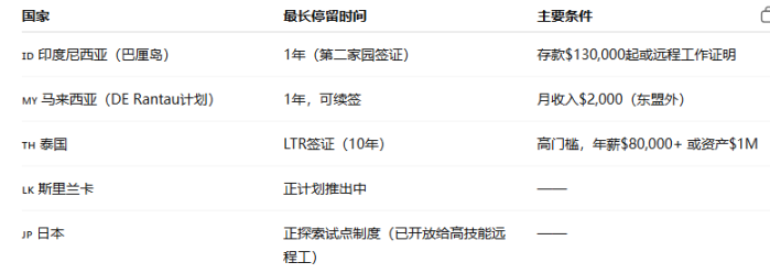 阿联酋打脸 TON 黄金签证，Web3 签证还有哪些靠谱选项？