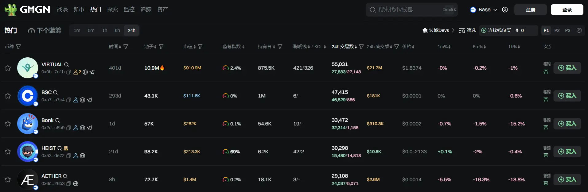日报 | Binance HODLer 空投上线 Chainbase (C)；特朗普拟推行政令允许 401k 退休金投资加密货币与另类资产