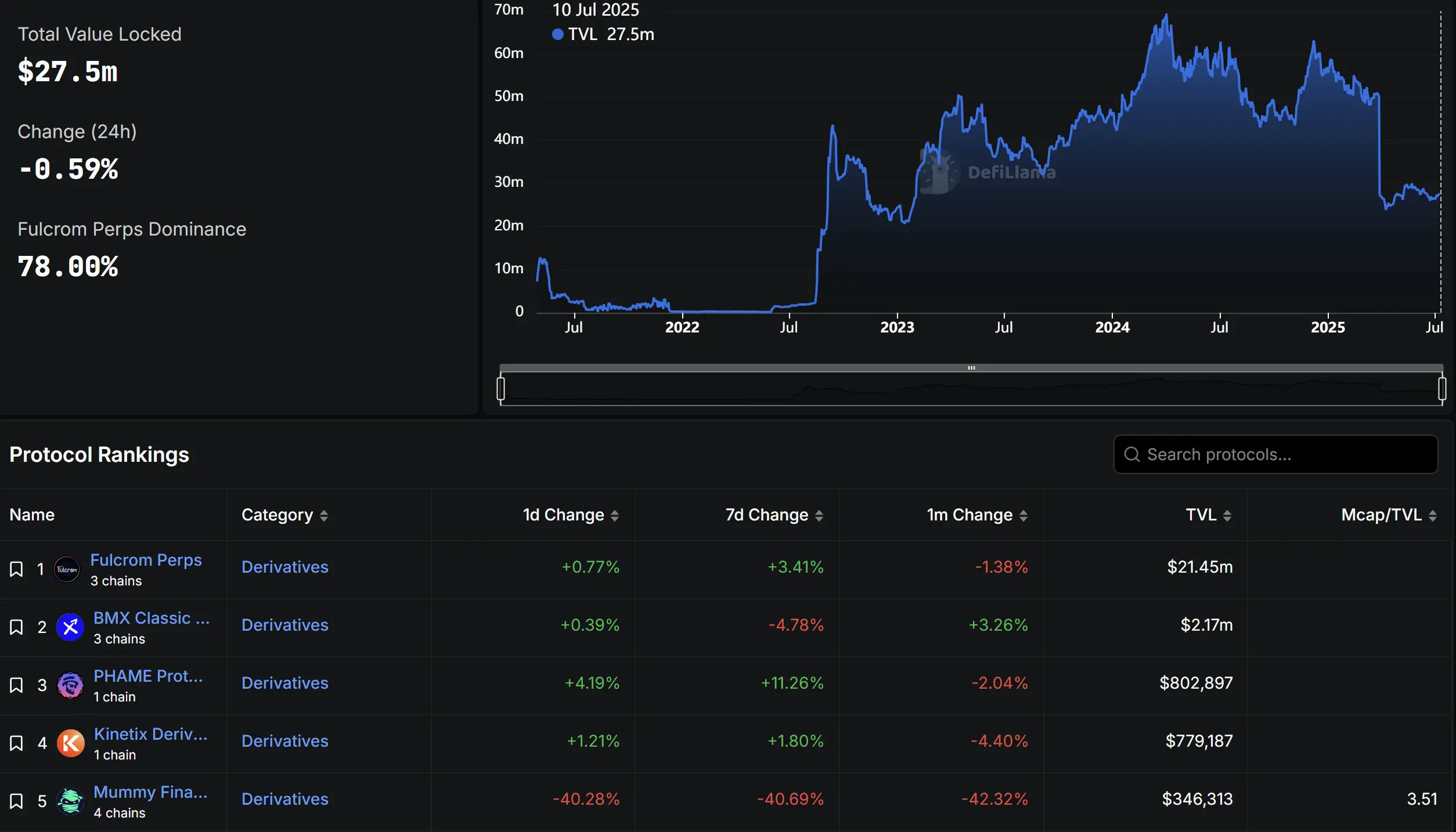 复盘 GMX 被盗 4200 万美元经过，二代衍生品 DEX 走向陨落
