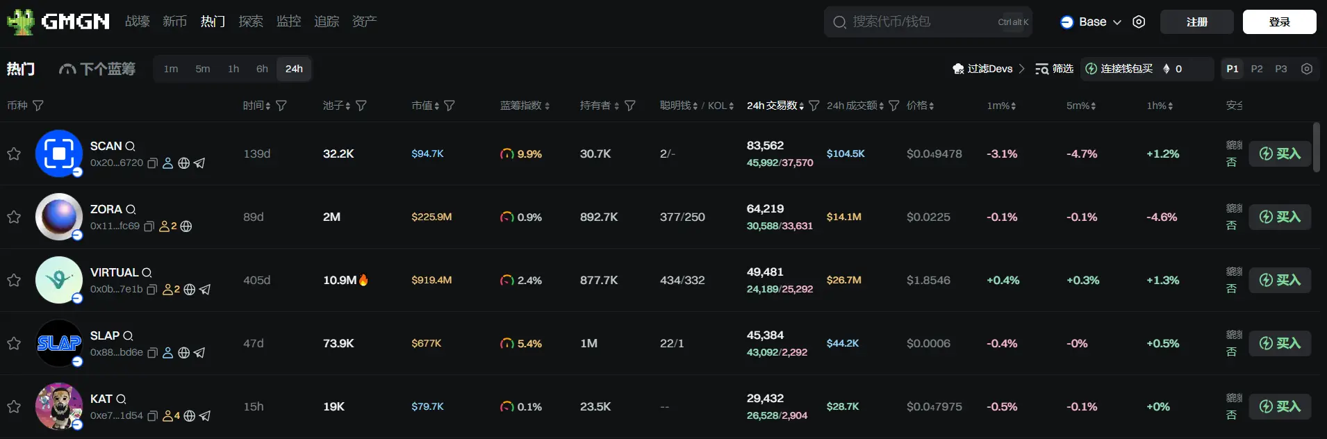 日报 | 币安 Alpha 项目 Yala (YALA)  一阶段空投门槛为 238 积分;摩根大通探索以客户加密货币作为抵押来发放贷款