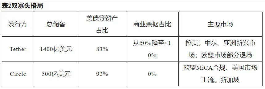 稳定币崛起：数字金融新时代的催化剂