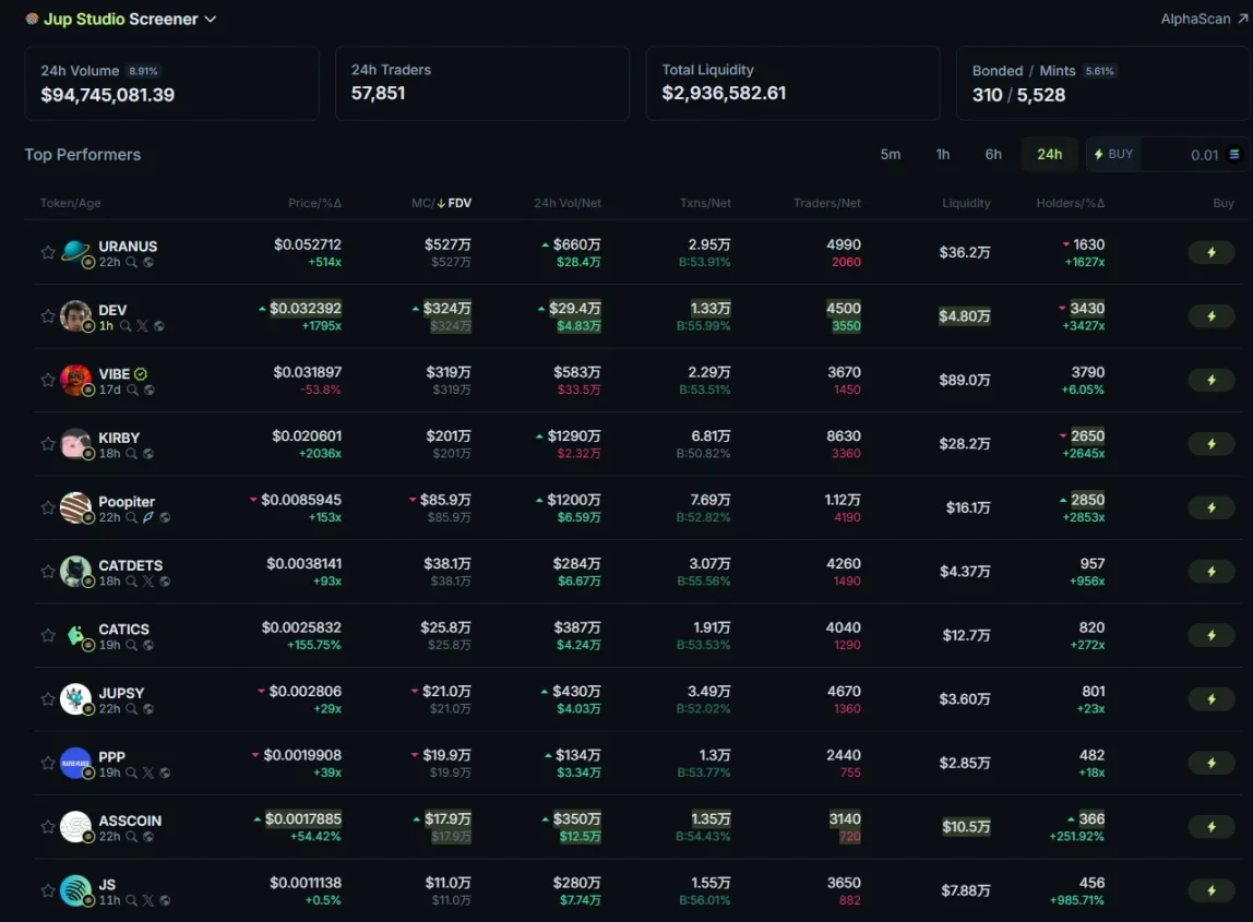 打新平台 Jupiter Studio 上线,首日带起链上行情