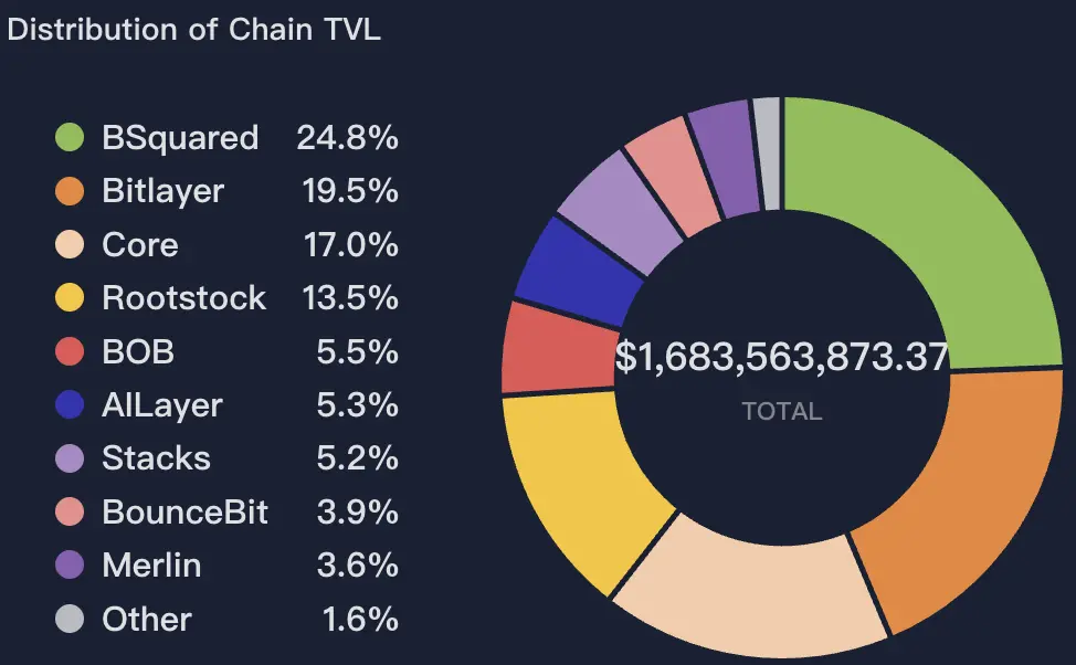 波场 TRON 行业周报：多空博弈下 BTC 持续测试 $110,000，混合型 AMM DEX Hyperion 获关注一.前瞻二.市场热点赛道及当周潜力项目三. 行业数据解析四.宏观数据回顾与下周关键数据发布节点五. 监管政策