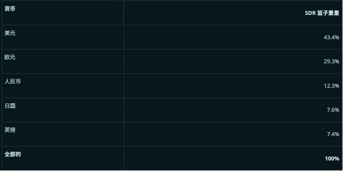 BitMEX 研究：一文论述比特币与国际货币基金组织的博弈