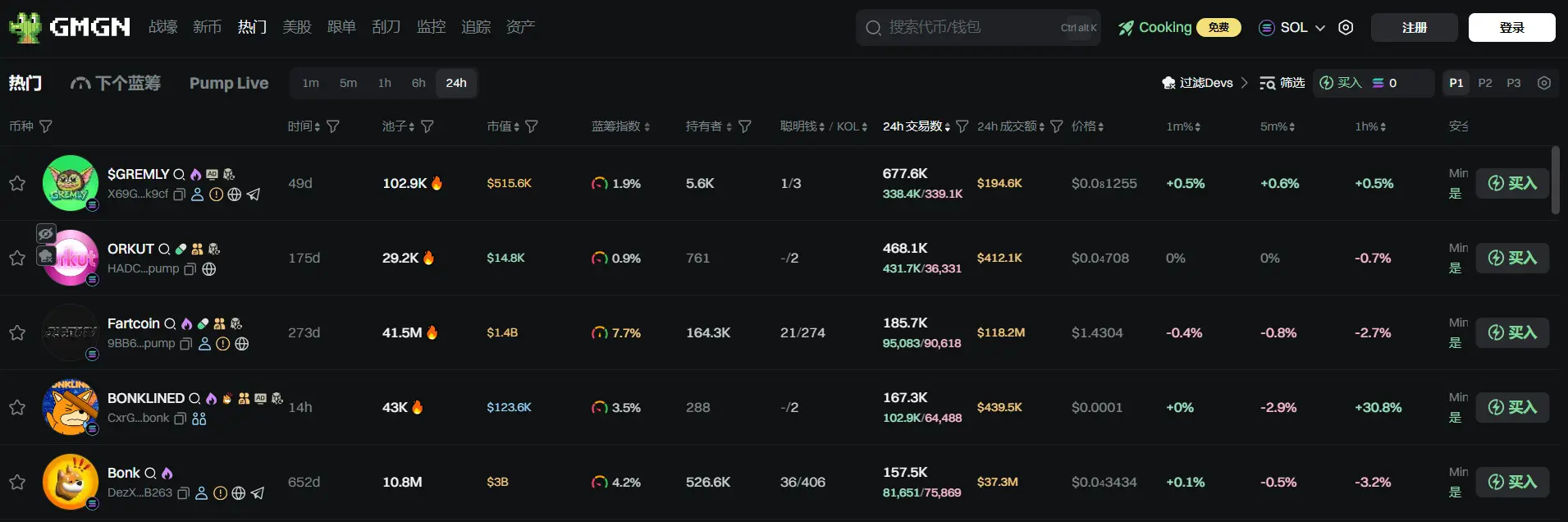 日报 | Binance HODLer 空投上线 Chainbase (C)；特朗普拟推行政令允许 401k 退休金投资加密货币与另类资产