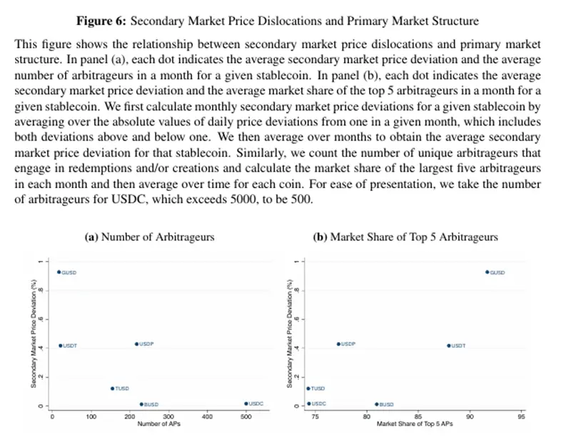 稳定币挤兑与套利中心化