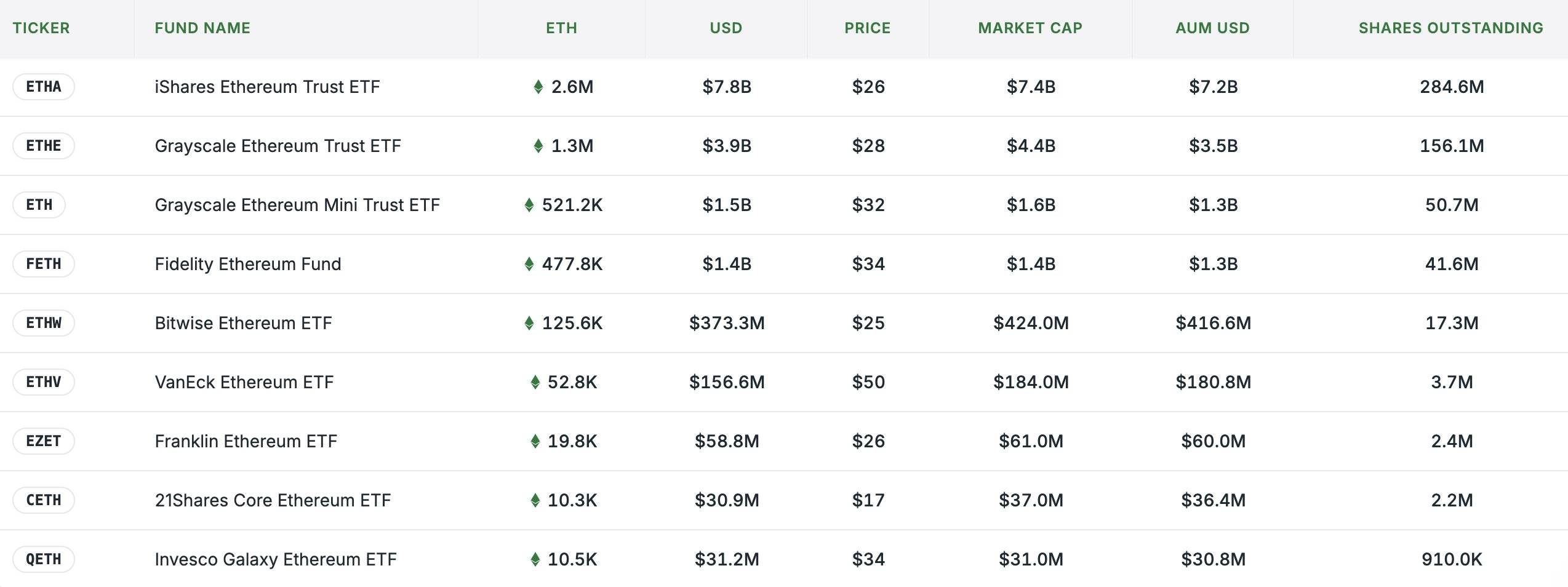 加密储备公司狂热背后:突破 ETF 局限,吸引机构入场