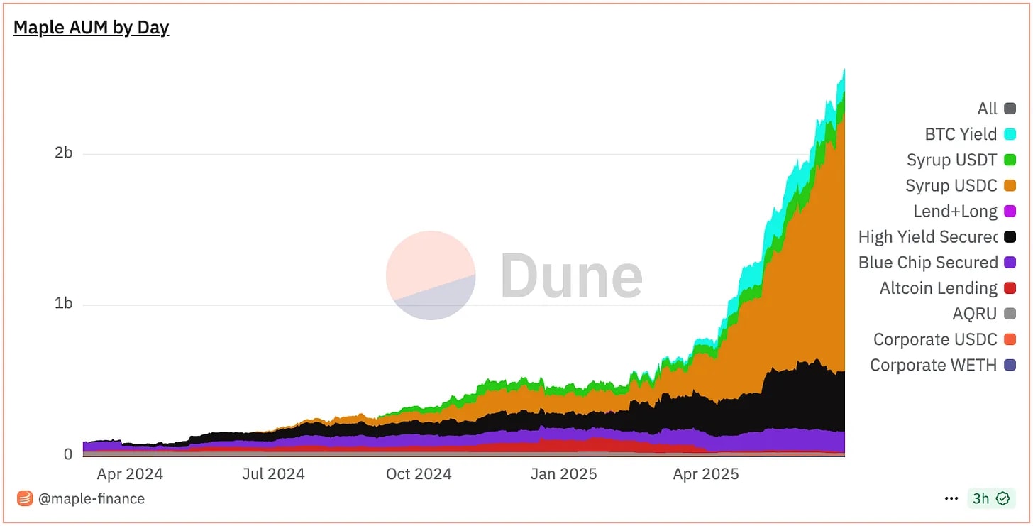 Maple Finance:机构资本时代的链上资产管理