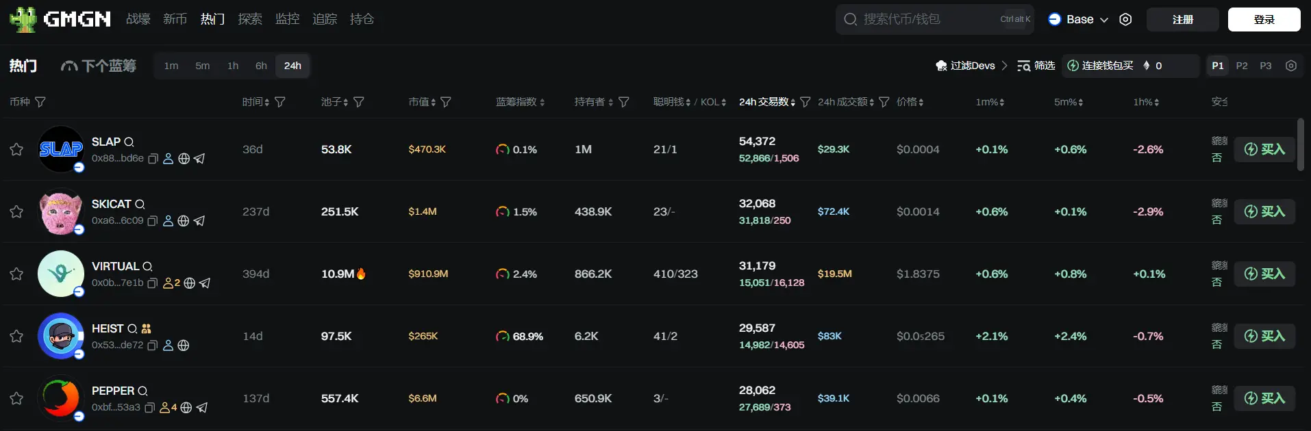日报 | 东方财富旗下哈富证券获香港证监会批准提供虚拟资产交易服务；Robinhood 面向美国用户推出 ETH 和 SOL 质押服务