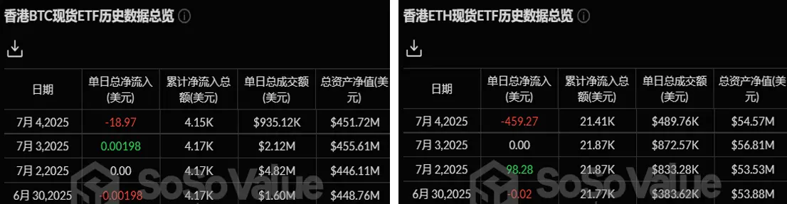 加密 ETF 周报 | 上周美国比特币现货 ETF 净流入 7.69 亿美元