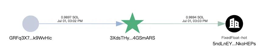 恶意 NPM 包窃私钥,Solana 用户资产遭盗