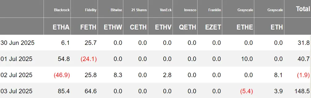 加密 ETF 周报 | 上周美国比特币现货 ETF 净流入 7.69 亿美元