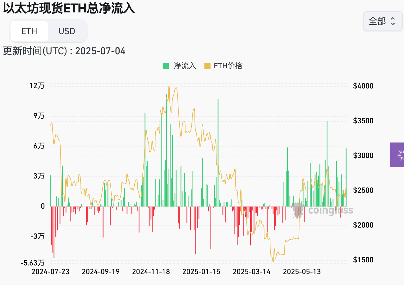 Hotcoin Research 市场洞察：大漂亮法案在众议院通过，美 6 月非农数据好于预期