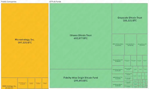 CGV：微策略的成功推动企业资产负债表进入可编程时代 山寨币储备实验：以$SBET和$DFDV为例