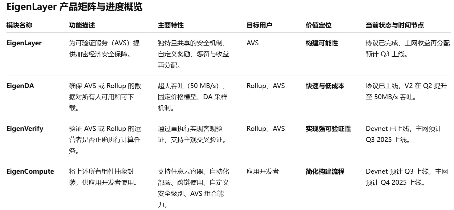 波场 TRON 行业周报:稳定币热潮助推 BTC 突破 12 万美元,EigenCloud 获 a16z 领投