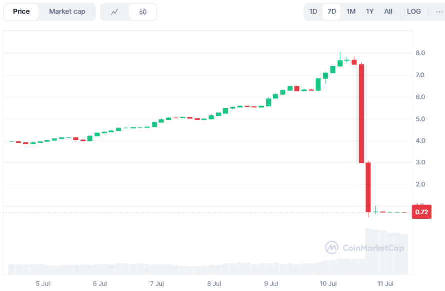 Kinto 惊魂 90% 暴跌，漏洞攻击还是阴谋砸盘？