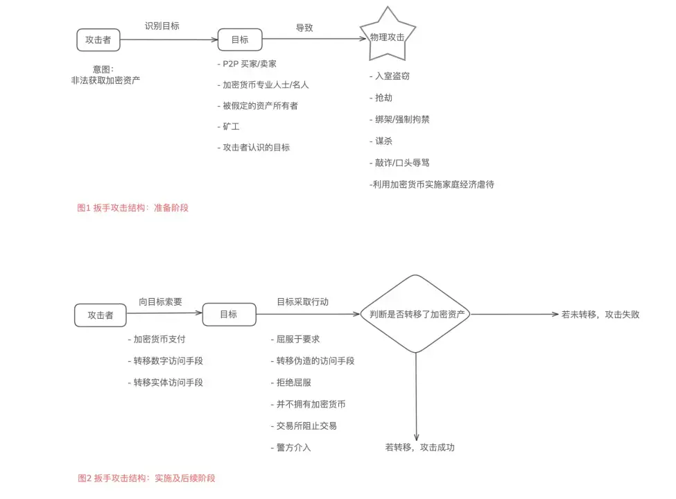 物理绑架：比特币新高后的扳手攻击