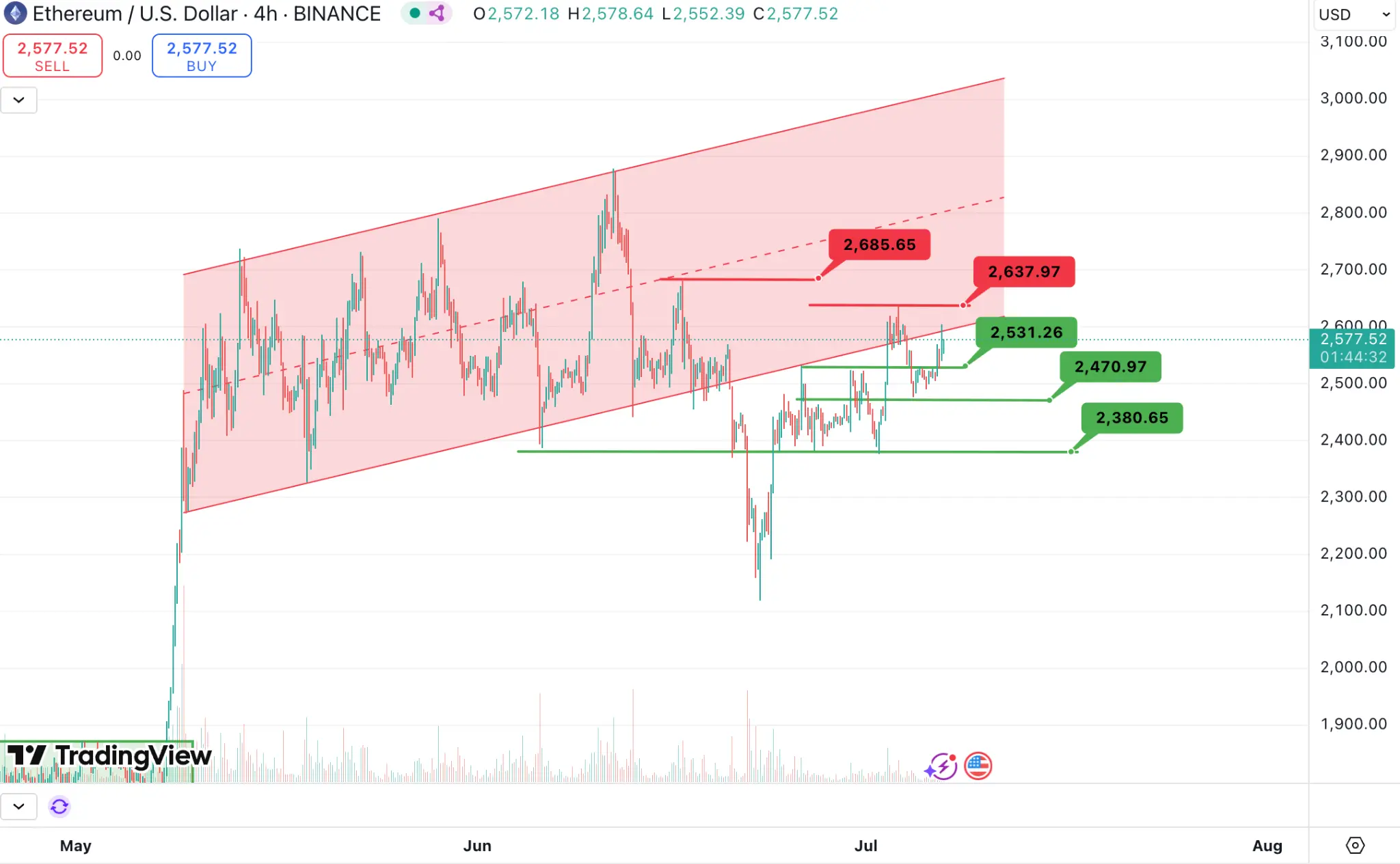 波场 TRON 行业周报：多空博弈下 BTC 持续测试 $110,000，混合型 AMM DEX Hyperion 获关注一.前瞻二.市场热点赛道及当周潜力项目三. 行业数据解析四.宏观数据回顾与下周关键数据发布节点五. 监管政策