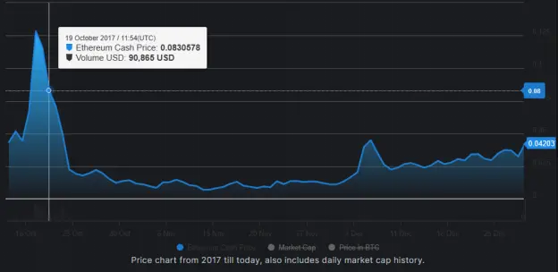 揭秘 Pump.Fun 幕后操盘者，早有 Rug Pull 前科