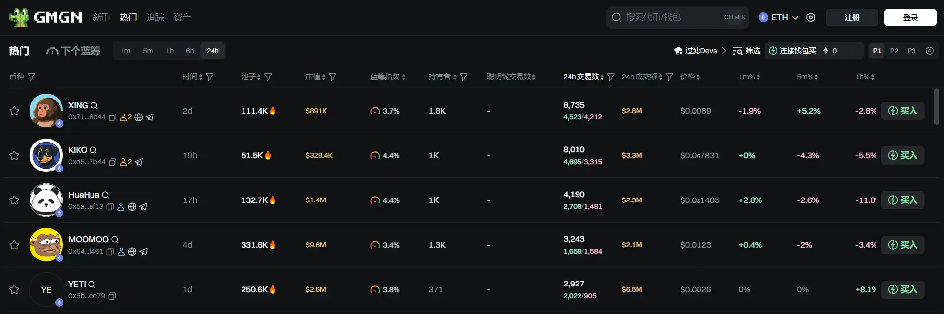 日报 | 币安宣布 Chainbase 空投领取门槛为 160 Alpha 积分；Ripple、Circle 等加密公司借国家信托银行牌照布局稳定币金融体系