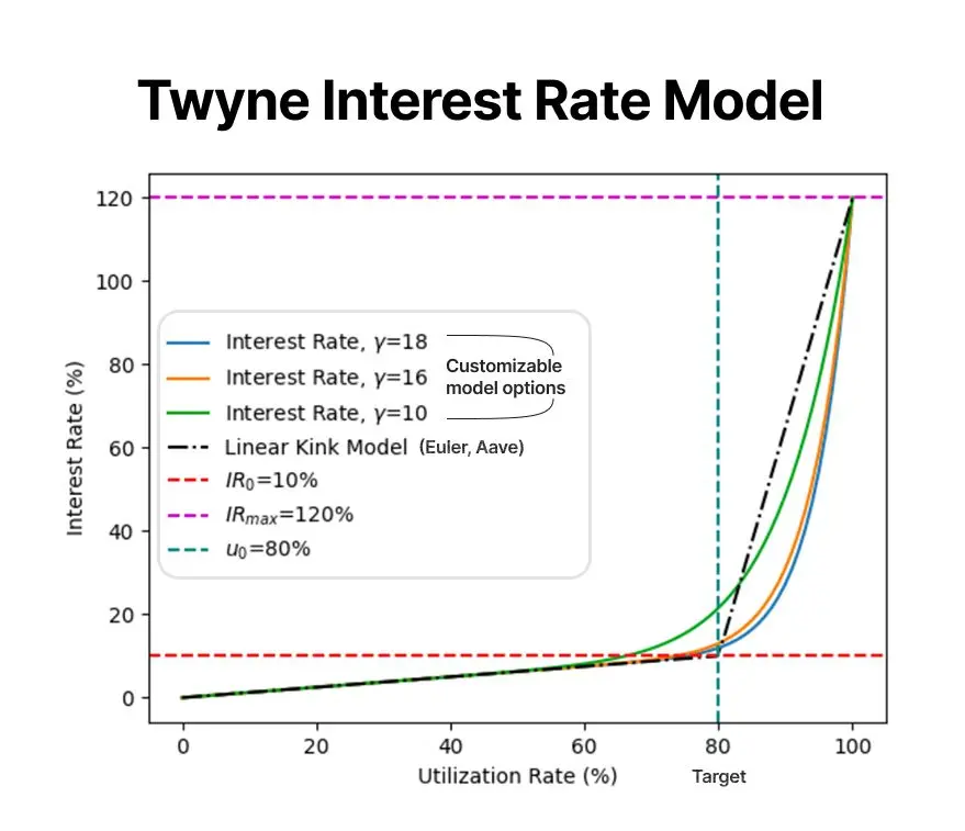 波场 TRON 行业周报：BTC 继续测试 12 万 ETH 或突破 4000 美元，Trusta.AI—链上+AI 赋能身份验证.前瞻二.市场热点赛道及当周潜力项目三. 行业数据解析四.宏观数据回顾与下周关键数据发布节点五. 监管政策