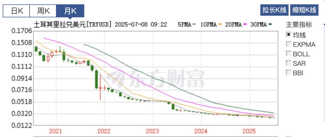 浪漫的土耳其,枕头下的稳定币