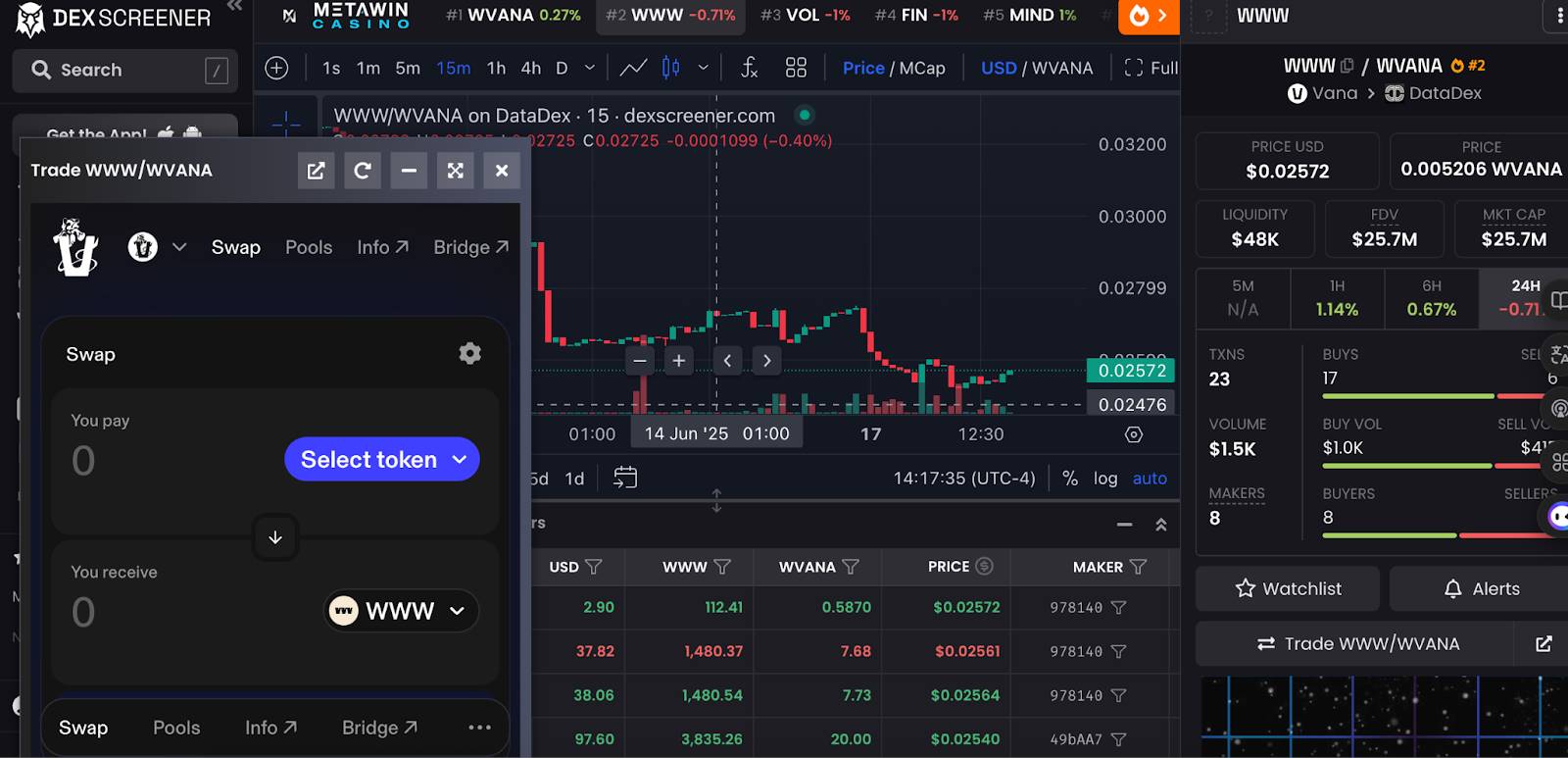 走进数据经济：如何在 Vana 上购买你的第一个数据代币？