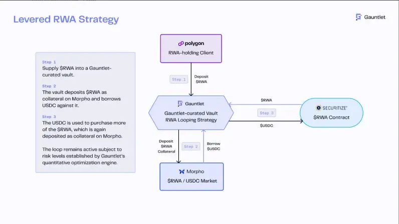 山雨欲来，市场合力将推动 ETH 实现价值发现