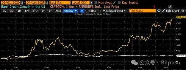 Arthur Hayes 最新预测:比特币 25W,以太坊 1W,年底见