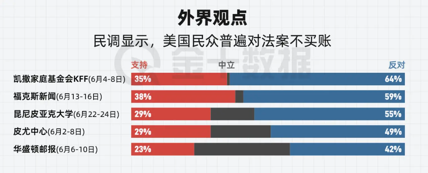 《美丽大法案》惊险通关，一览 869 页文本背后的权力角逐