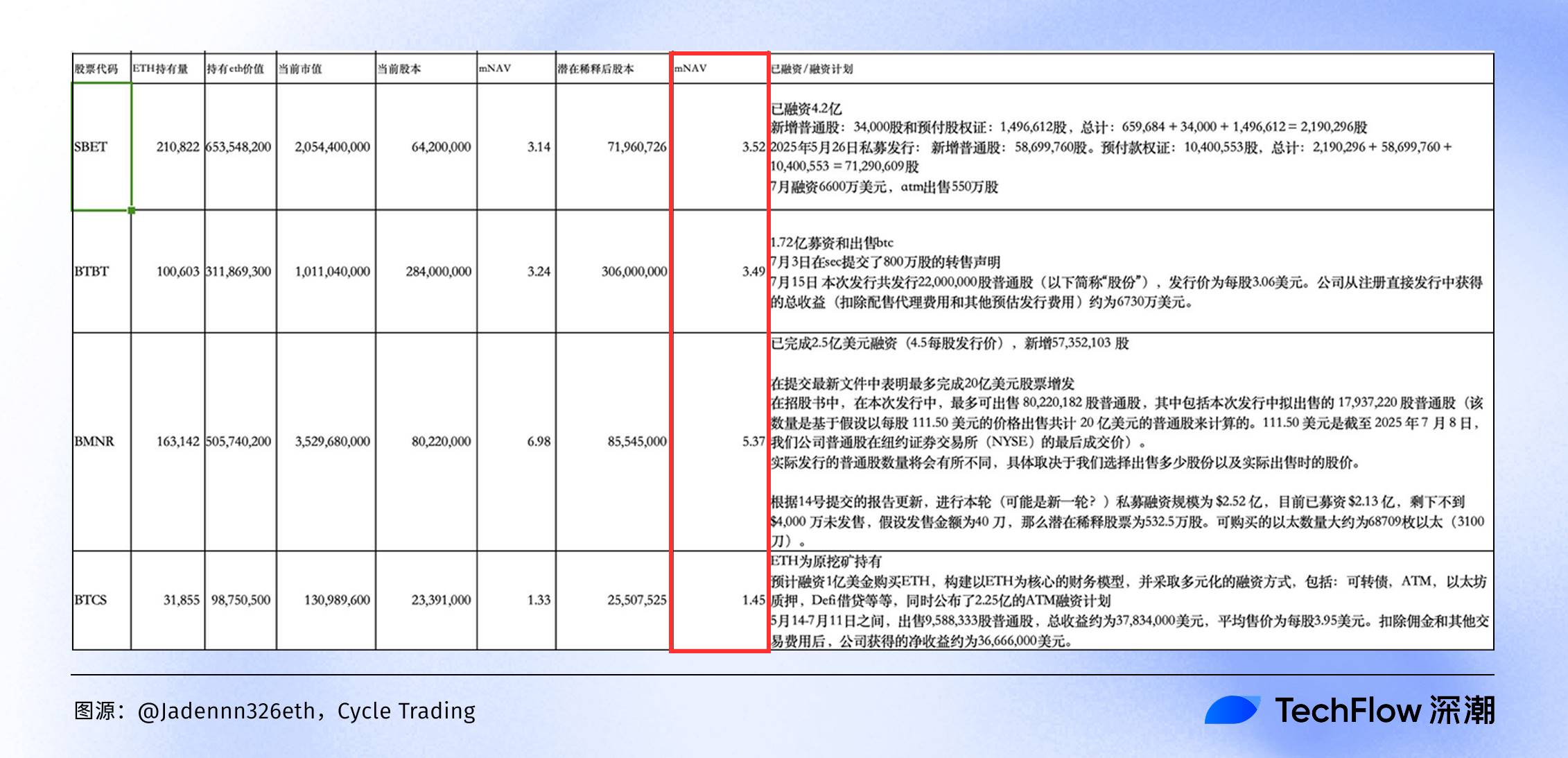 通俗科普:如何用NAV评估你的加密股票值多少钱?