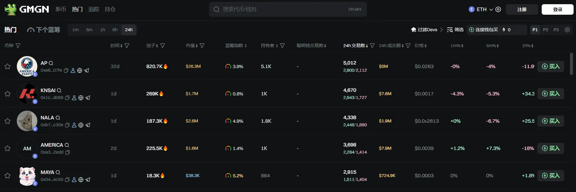 日报 | Binance HODLer 空投上线 Lagrange (LA)；Eigen Labs 裁员约 25% 并将业务重点转向 EigenCloud