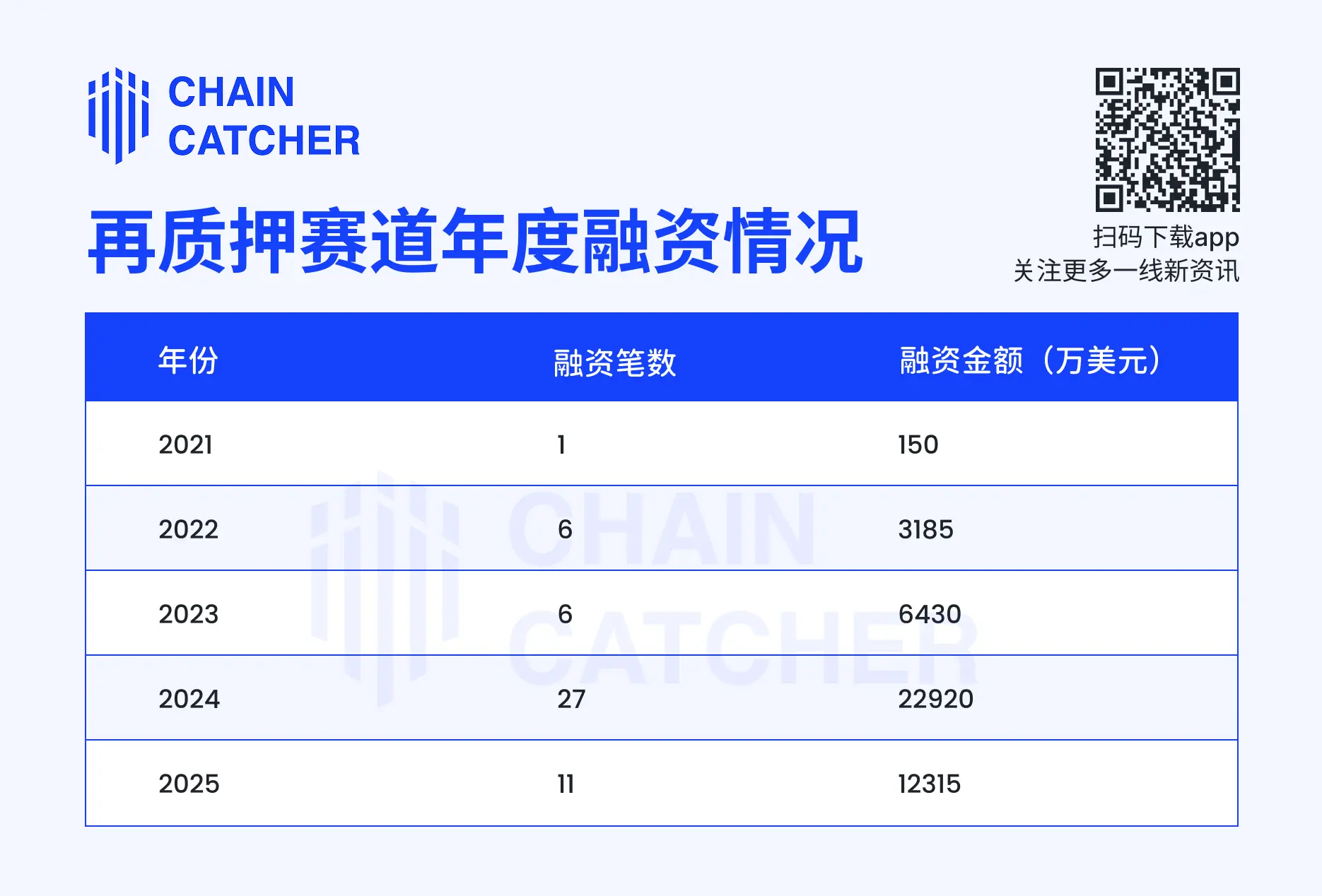 EigenLayer 、Ether.fi 双双转型,再质押赛道生意做不下去了?