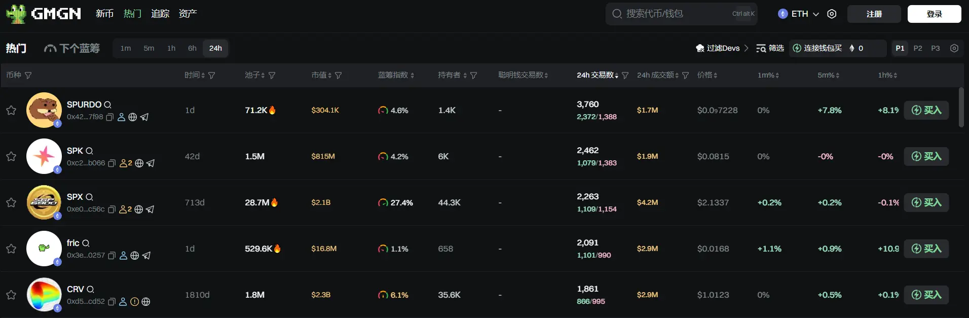 日报 | 圆币科技拟在以太坊发行港元稳定币 HKDR；币安 Alpha 项目 Treehouse (TREE)空投第一阶段门槛为 233 分