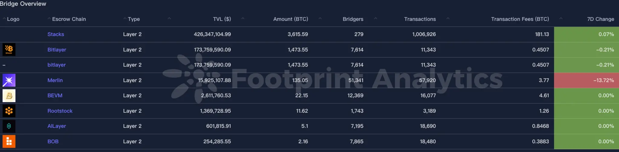 波场 TRON 行业周报:稳定币热潮助推 BTC 突破 12 万美元,EigenCloud 获 a16z 领投
