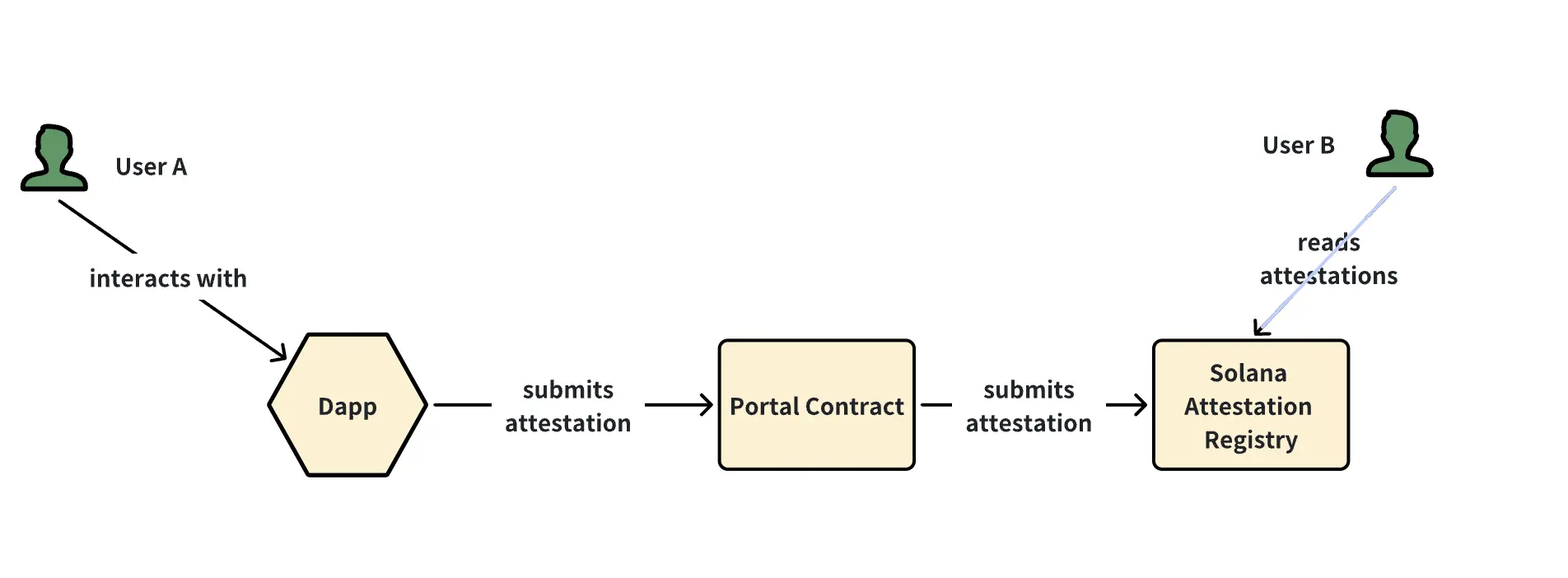 波场 TRON 行业周报：BTC 继续测试 12 万 ETH 或突破 4000 美元，Trusta.AI—链上+AI 赋能身份验证.前瞻二.市场热点赛道及当周潜力项目三. 行业数据解析四.宏观数据回顾与下周关键数据发布节点五. 监管政策
