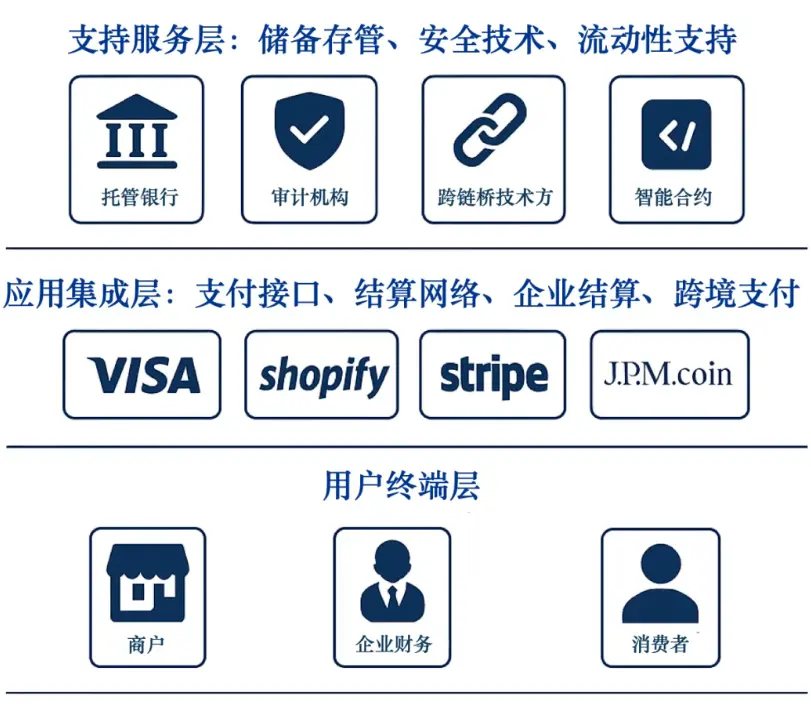 稳定币崛起：数字金融新时代的催化剂