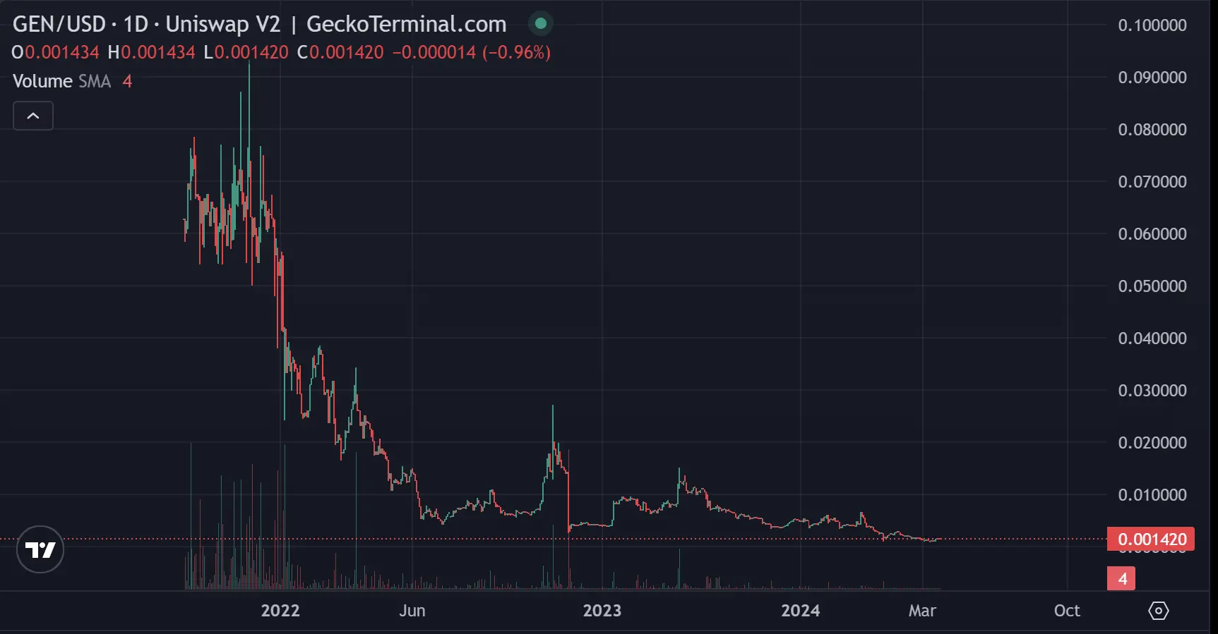深扒 xStocks 开发商 Backed:“归零”团队二次创业,音乐生管项目增长