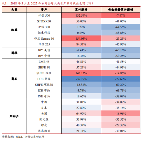 谁战胜了 「金本位」?