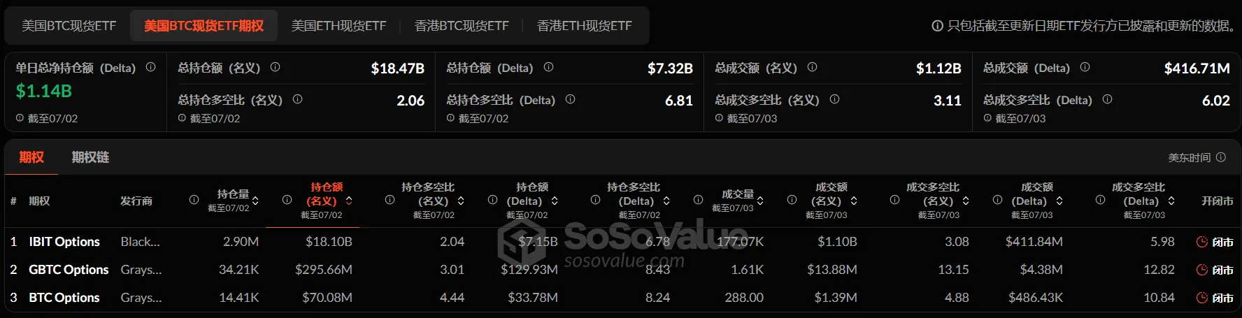 加密 ETF 周报 | 上周美国比特币现货 ETF 净流入 7.69 亿美元
