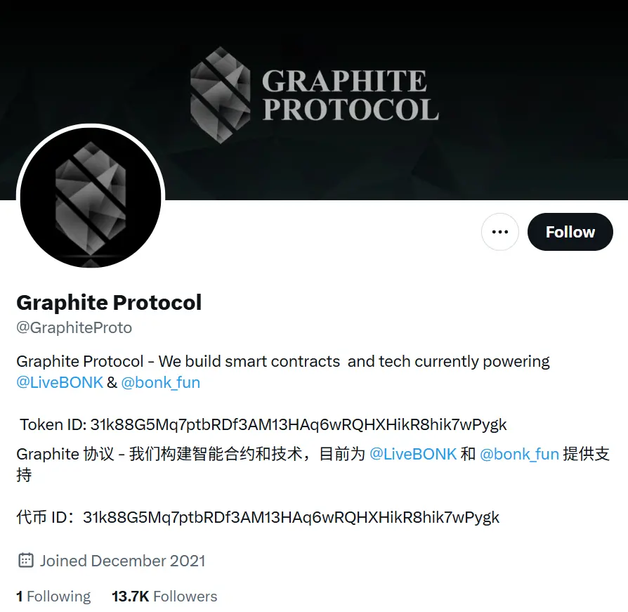 月内暴涨 30 倍，Graphite Protocol 是 Bonk.fun 背后的“收税官”？